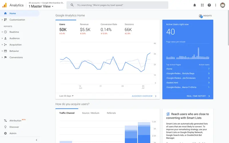 Google Analytics