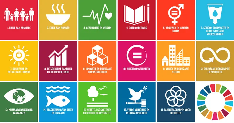 Sustainable development goals