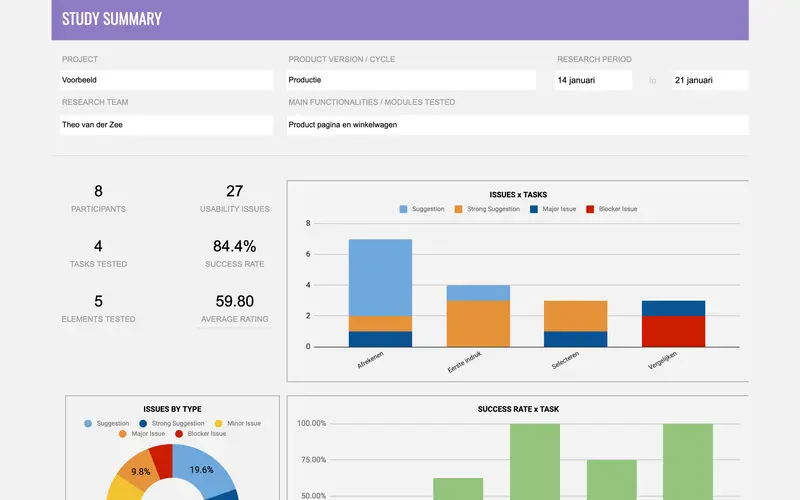 User testing report