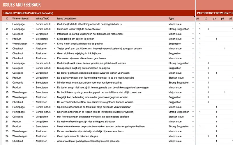 User test findings