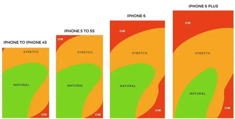 Thumb zones
