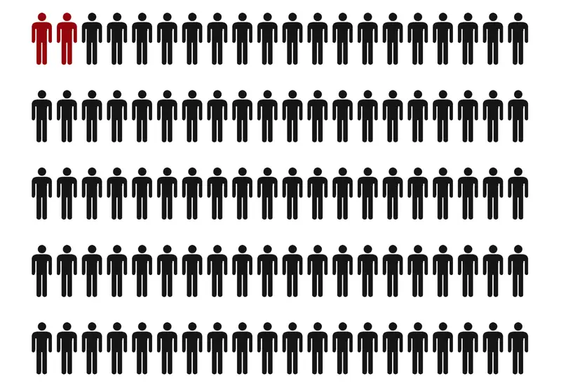 Conversie ratio